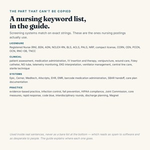 Op de afbeelding: Een gedrukte gids getiteld The Part That Can't Be Copied: A nursing keyword list, in the guide. Het bevat professionele termen onder de categorie&euml;n Licensure, Clinical, Systems en Practice, inclusief afkortingen zoals RN, BSN, BLS en softwarenamen.