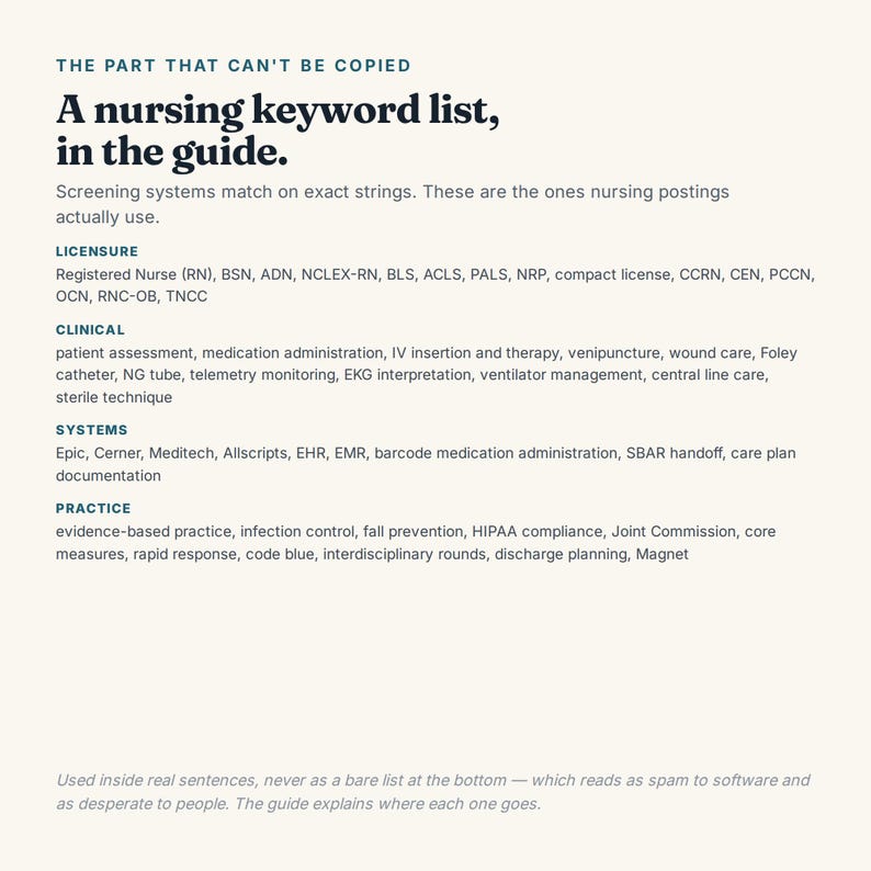 Op de afbeelding: Een gedrukte gids getiteld The Part That Can't Be Copied: A nursing keyword list, in the guide. Het bevat professionele termen onder de categorie&euml;n Licensure, Clinical, Systems en Practice, inclusief afkortingen zoals RN, BSN, BLS en softwarenamen.