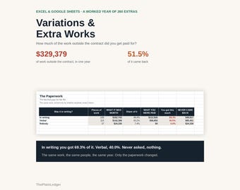 Variation & Extra Works Tracker Spreadsheet | Construction Change Order Excel Google Sheets Template | Contractor Claims Log