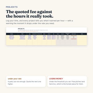 May include: A digital spreadsheet interface titled PROJECTS displaying columns for project details, quoted fees, hours, and earnings. Text includes 'The quoted fee against the hours it really took', 'under your rate', and 'LOSING MONEY' with data rows.