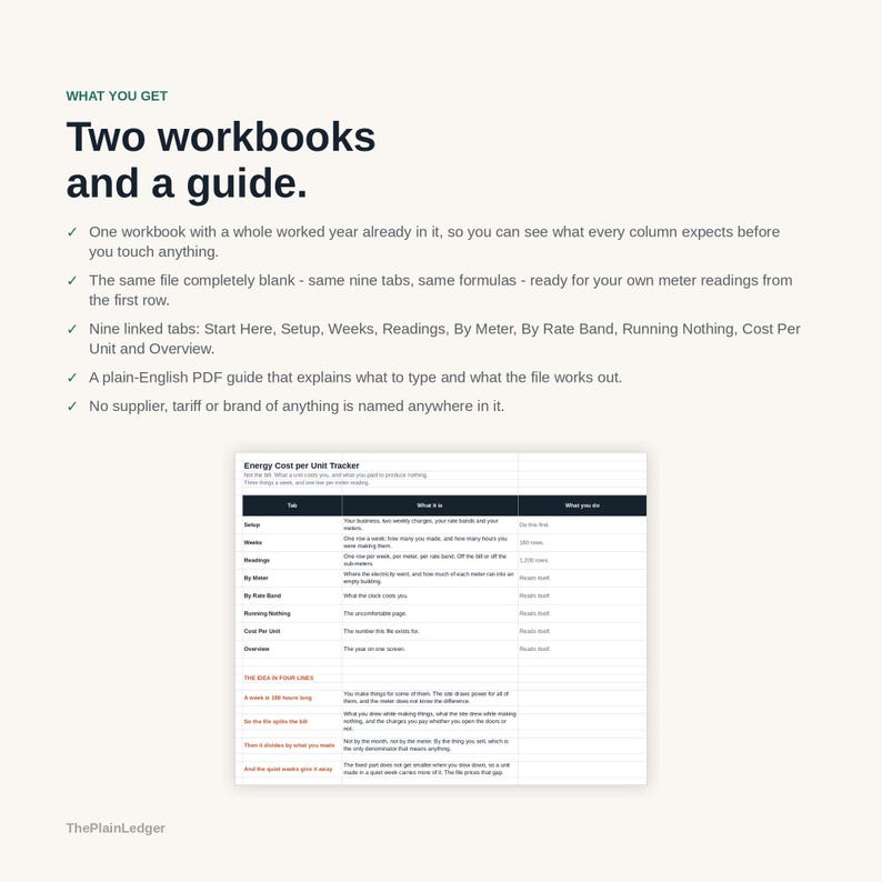 K&ouml;nnte beinhalten: Ein digitales Produktset mit zwei Arbeitsmappen und einem Leitfaden. Der Text enth&auml;lt 'Two workbooks and a guide' und eine Tabelle mit dem Titel 'Energy Cost per Unit Tracker' mit Spalten f&uuml;r Tab, What it is und What you do. Die Marke ist ThePlainLedger.