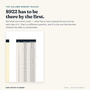 May include: A digital debt payoff planner spreadsheet template featuring the text THE COLUMN NOBODY BUILDS, $922 has to be there by the first, and a table with columns for Day, Goes out, and Running total, compatible with Excel and Google Sheets.