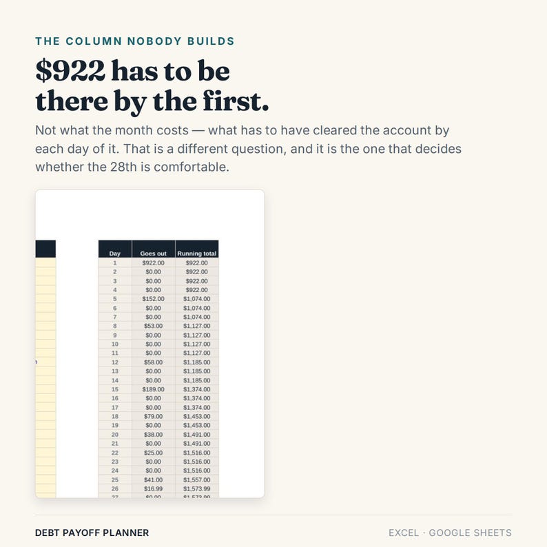 May include: A digital debt payoff planner spreadsheet template featuring the text THE COLUMN NOBODY BUILDS, $922 has to be there by the first, and a table with columns for Day, Goes out, and Running total, compatible with Excel and Google Sheets.