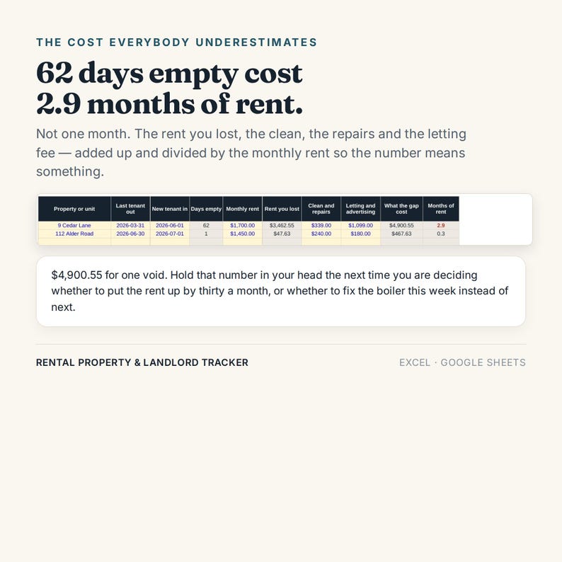 Rental Property Tracker: Excel, Google Sheets Landlord Spreadsheet (Digital Download) bild 10