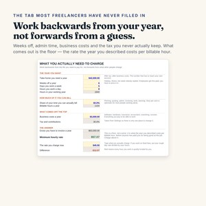May include: A digital infographic titled The tab most freelancers have never filled in, featuring a calculator table for annual income planning. It displays fields for take-home pay, billable hours, business costs, and tax to determine a minimum hourly rate.
