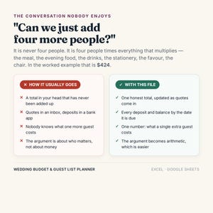 May include: A digital wedding budget and guest list planner for Excel and Google Sheets. The graphic features the text: THE CONVERSATION NOBODY ENJOYS, Can we just add four more people?, and compares How It Usually Goes versus With This File.