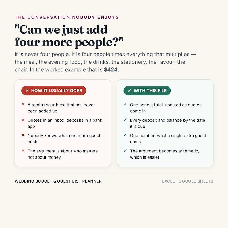 May include: A digital wedding budget and guest list planner for Excel and Google Sheets. The graphic features the text: THE CONVERSATION NOBODY ENJOYS, Can we just add four more people?, and compares How It Usually Goes versus With This File.