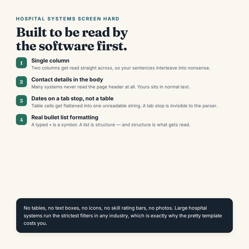 Op de afbeelding: Een informatieve afbeelding met de titel HOSPITAL SYSTEMS SCREEN HARD, Built to be read by the software first. Het bevat vier genummerde punten over documentopmaak voor software-parsers, gevolgd door een donker kader over het vermijden van tabellen.