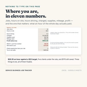 May include: A service business job tracker spreadsheet template for Excel and Google Sheets. The page displays a table with eleven financial metrics including jobs done, hours, charged amounts, supplies, mileage, profit, and tax to set aside.
