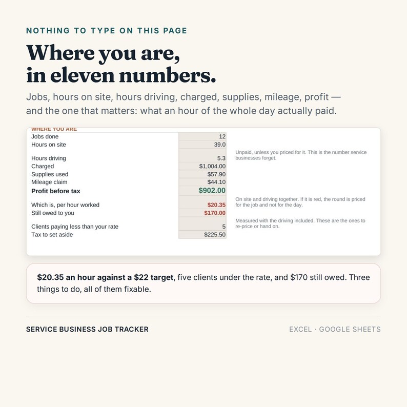 May include: A service business job tracker spreadsheet template for Excel and Google Sheets. The page displays a table with eleven financial metrics including jobs done, hours, charged amounts, supplies, mileage, profit, and tax to set aside.