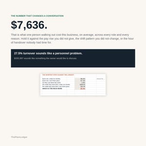 Op de afbeelding: Een infographic getiteld THE NUMBER THAT CHANGES A CONVERSATION met de tekst $7,636. Het bevat een donkerblauw tekstvak met de tekst 27.5% turnover sounds like a personnel problem en een tabel die de kosten van korte versus lange verblijven vergelijkt.