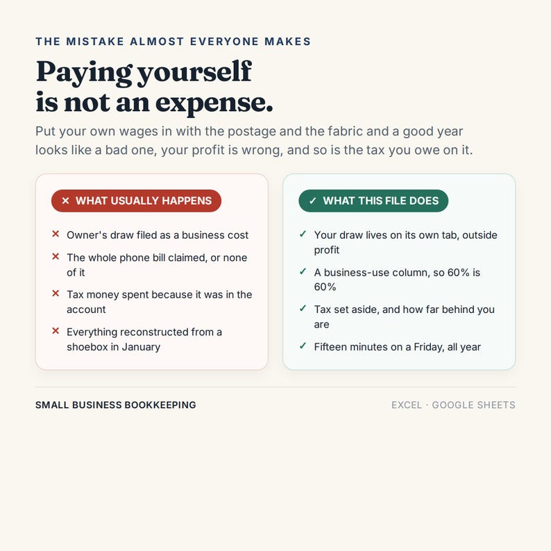 May include: An informational graphic titled The Mistake Almost Everyone Makes: Paying yourself is not an expense. It compares common bookkeeping errors in a red box against the benefits of a specific file in a green box for small business bookkeeping.
