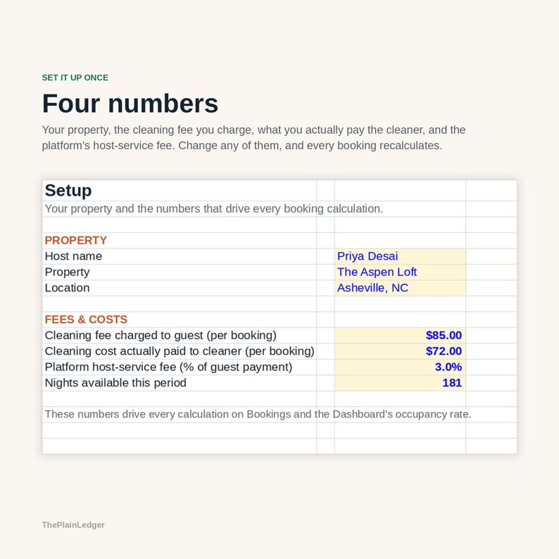 Peut inclure: Une feuille de calcul num&eacute;rique intitul&eacute;e Four numbers avec des sections pour Setup, Property et Fees & Costs. Elle indique le nom de l'h&ocirc;te Priya Desai, la propri&eacute;t&eacute; The Aspen Loft &agrave; Asheville, NC, et des donn&eacute;es financi&egrave;res dont 85,00 $ de frais.