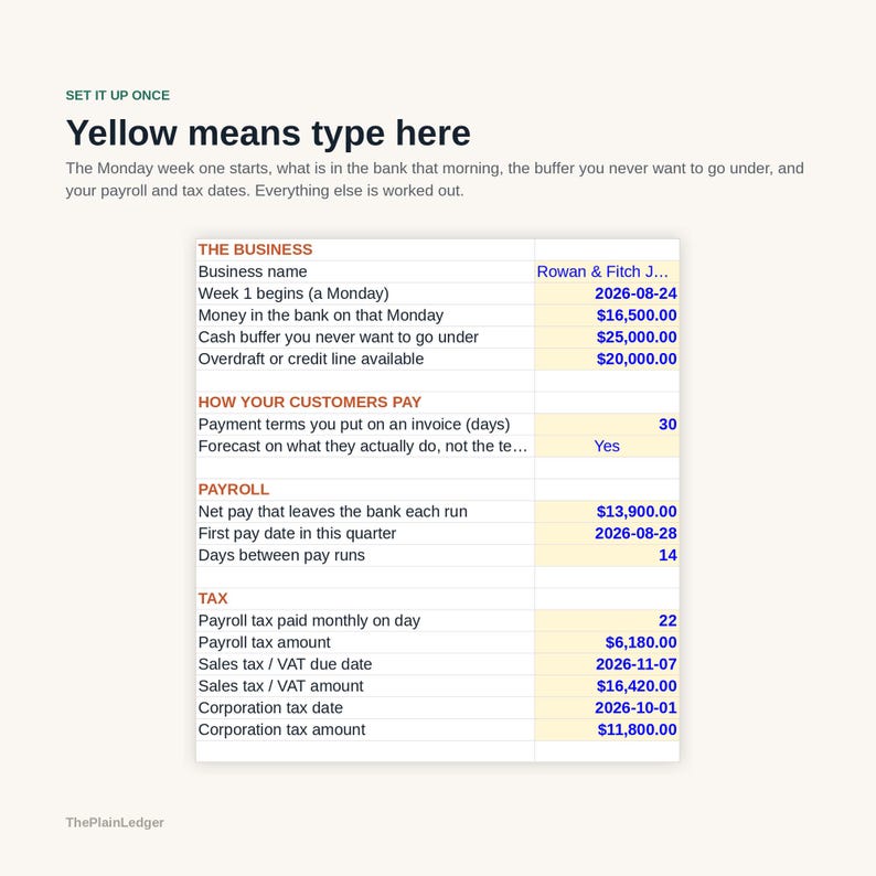 May include: A digital business financial spreadsheet template with a white background and yellow input cells. The text includes headers like The Business, How Your Customers Pay, Payroll, and Tax, with specific financial data fields and labels.