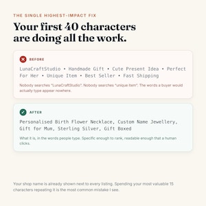 May include: An educational infographic with a cream background and dark text. The header reads THE SINGLE HIGHEST-IMPACT FIX. Below, the text states Your first 40 characters are doing all the work. It includes two boxes labeled BEFORE and AFTER with examples of Etsy listing titles and descriptive text explaining SEO strategies for online shops.