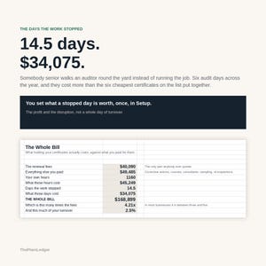 Compliance & Certification Cost Tracker Spreadsheet | True Cost of Accreditation Excel Google Sheets Template | Audit and Renewal Log bild 7