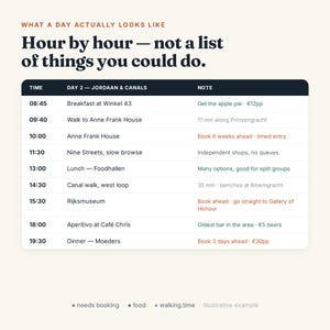 May include: A travel itinerary chart titled What a day actually looks like, featuring an hour-by-hour schedule for Day 2 in Jordaan and Canals. The table lists times from 08:45 to 19:30 with specific activities, notes, and color-coded legend indicators.