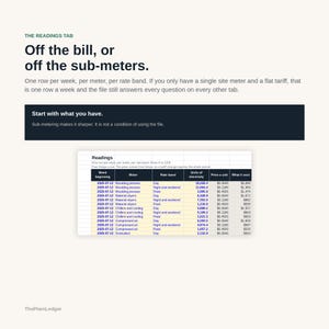 K&ouml;nnte beinhalten: Ein digitales Dokument mit dem Titel The Readings Tab und dem Text Off the bill, or off the sub-meters. Es enth&auml;lt eine Tabellenkalkulation mit Spalten f&uuml;r Wochenbeginn, Z&auml;hler, Tarifband, Stromverbrauch, Einzelpreis und Gesamtkosten.