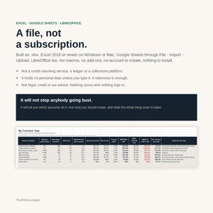 Op de afbeelding: Een digitaal spreadsheetbestand voor Excel, Google Sheets en LibreOffice. De tekst luidt: A file, not a subscription. Built as .xlsx. Het bevat een tabel met de titel By Customer Type met kolommen voor accounts, afschrijvingen en kosten.