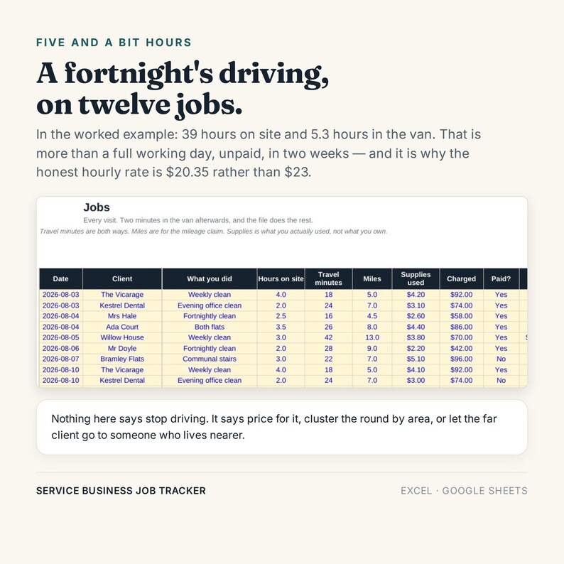 May include: A service business job tracker spreadsheet for Excel and Google Sheets. The document displays a table titled Jobs with columns for date, client, task, hours, travel time, miles, supplies, charges, and payment status, plus explanatory text.