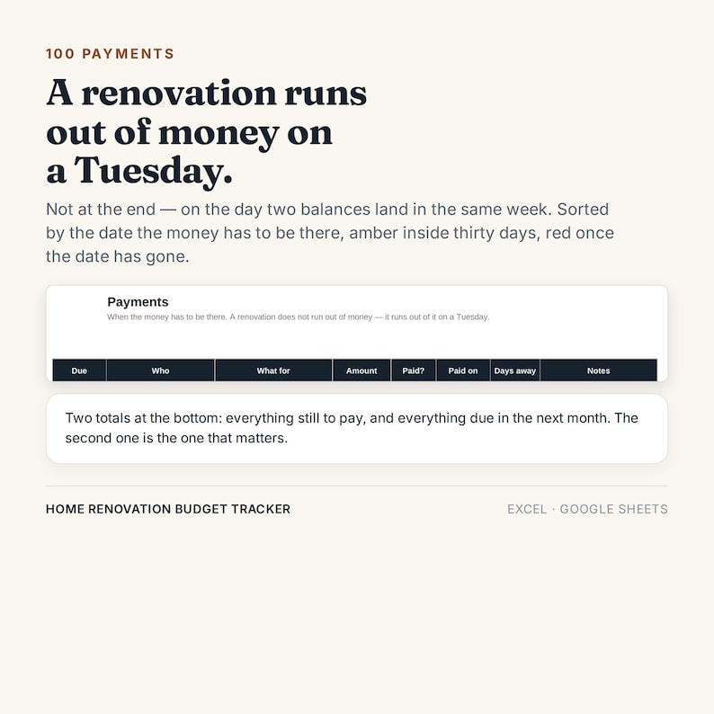 May include: A digital home renovation budget tracker template for Excel and Google Sheets. The interface features a payment schedule table with columns for due dates, payees, descriptions, amounts, payment status, and notes, plus summary totals.