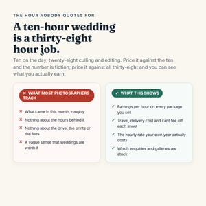 May include: An infographic titled The Hour Nobody Quotes For, stating A ten-hour wedding is a thirty-eight hour job. It compares What Most Photographers Track in a red box with What This Shows in a green box, listing business metrics.