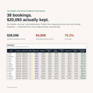 Peut inclure: Une infographie de synth&egrave;se financi&egrave;re intitul&eacute;e The number your payout summary never shows, affichant 38 r&eacute;servations et 20 093 $ conserv&eacute;s. Elle inclut un tableau de donn&eacute;es clients, dates d'arriv&eacute;e, tarifs, frais et revenus nets.