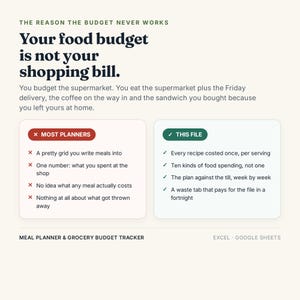 Puede incluir: Un planificador de comidas y rastreador de presupuesto de comestibles digital para Excel y Google Sheets. El texto dice: The reason the budget never works. Your food budget is not your shopping bill. Compara planificadores con este archivo.