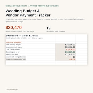 K&ouml;nnte beinhalten: Eine digitale Tabellenkalkulation mit dem Titel Wedding Budget & Vendor Payment Tracker f&uuml;r Excel und Google Sheets. Sie zeigt ein Dashboard f&uuml;r Maren & Jonas mit Finanzdaten, einschlie&szlig;lich eines Budgets von 28.000 $ und Zahlungsdetails.