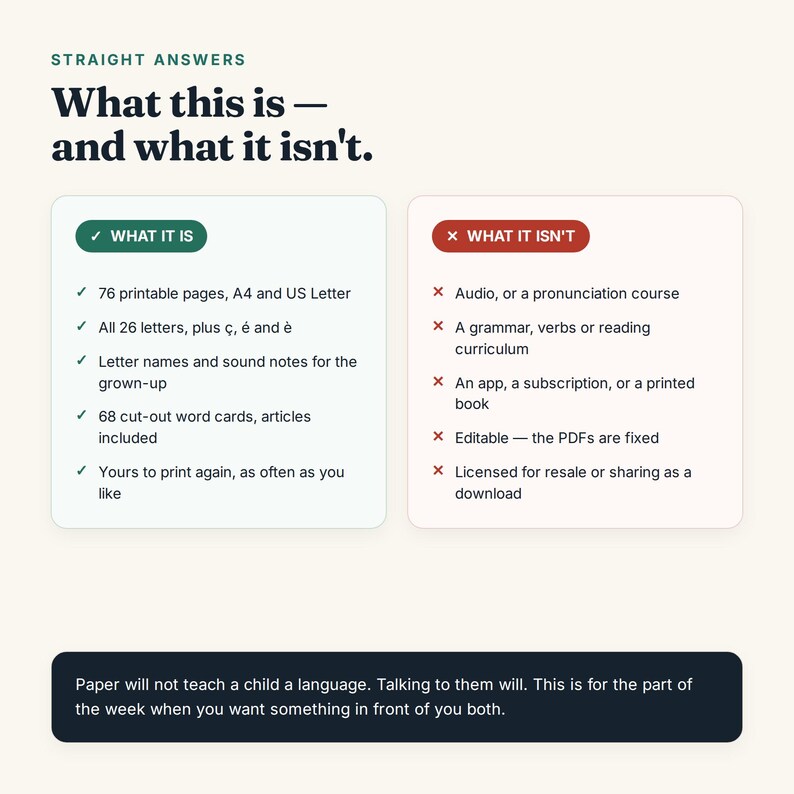 May include: An informational graphic titled Straight Answers: What this is &mdash; and what it isn't. It lists features of a printable educational product, including 76 pages in A4 and US Letter sizes, 26 letters plus characters, and 68 word cards.