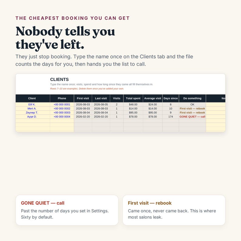 K&ouml;nnte beinhalten: Eine digitale Tabellenkalkulation mit dem Titel Clients, die Spalten f&uuml;r Kundennamen, Telefonnummern, Besuchsdaten, Gesamtausgaben und Statusmeldungen enth&auml;lt. Der Text umfasst The cheapest booking you can get, Nobody tells you they've left, Gone quiet - call und First visit - rebook.