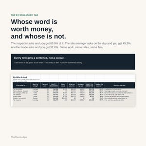 Op de afbeelding: Een infographic getiteld The By Who Asked Tab met de tekst Whose word is worth money, and whose is not. Het bevat een gegevenstabel met kolommen voor wie er vroeg, de schriftelijke status, het werk, de waarde en de betalingspercentages.