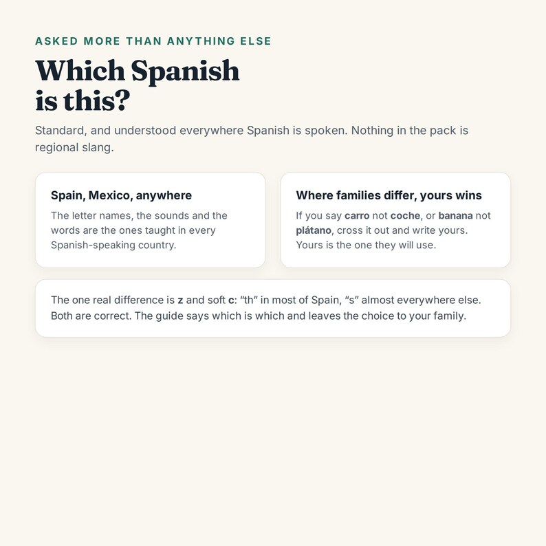 Puede incluir: Una infograf&iacute;a educativa titulada Which Spanish is this? con texto en verde oscuro y negro sobre un fondo crema. Explica el uso del espa&ntilde;ol est&aacute;ndar, las diferencias de vocabulario regional como carro y coche, y las variaciones de pronunciaci&oacute;n.