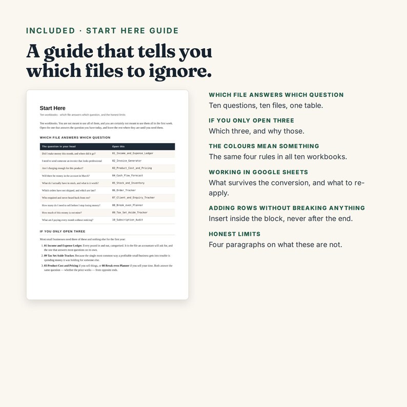 Pu&ograve; includere: Un documento digitale intitolato Start Here Guide con testo nero su sfondo color crema. Contiene istruzioni per dieci cartelle di lavoro, incluse sezioni sull'organizzazione dei file, la codifica a colori, l'uso di Google Sheets e l'inserimento di righe.