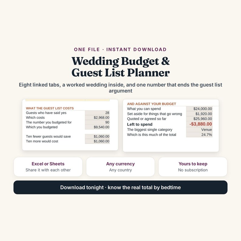 May include: A digital Wedding Budget & Guest List Planner file featuring eight linked tabs. The interface displays tables for guest list costs and budget tracking with numerical data, plus text labels for Excel or Sheets compatibility.