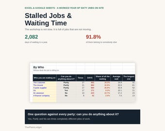 Stalled Jobs & Waiting Time Tracker Spreadsheet | Work In Progress Delay Bottleneck Excel Google Sheets Template | Job Ageing Analysis