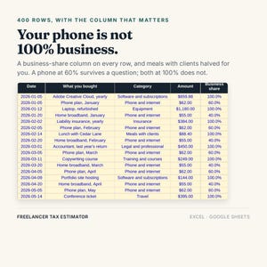 Puede incluir: Una hoja de c&aacute;lculo digital titulada Freelancer Tax Estimator para Excel y Google Sheets. Muestra columnas para fecha, descripci&oacute;n de compra, categor&iacute;a, monto y porcentaje de participaci&oacute;n comercial para el seguimiento de gastos fiscales.