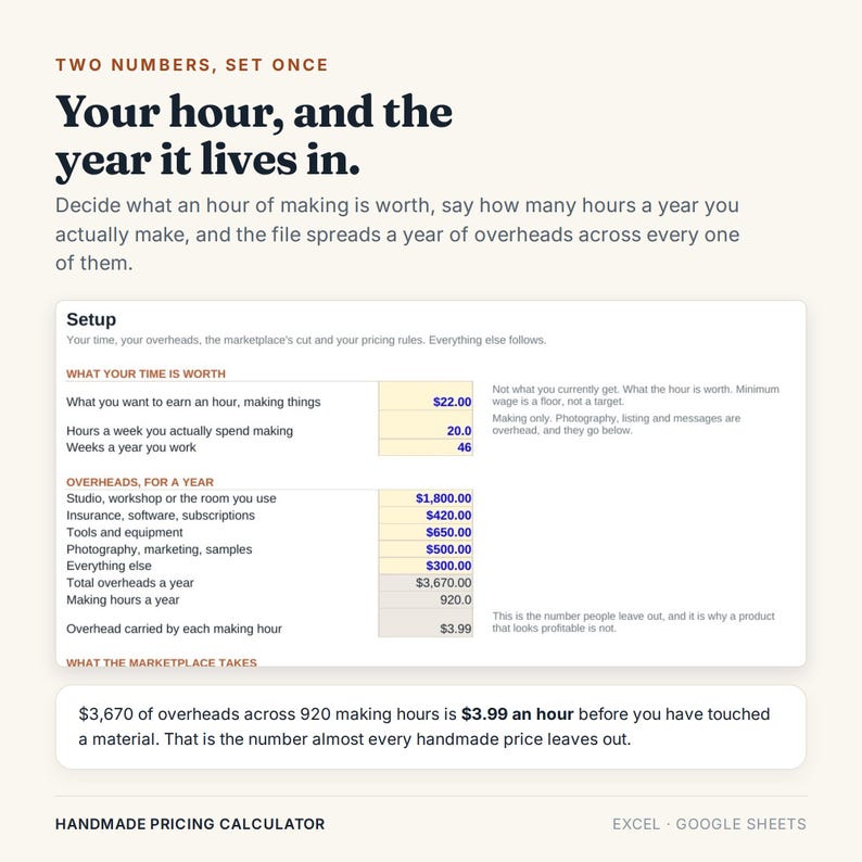 May include: A digital spreadsheet template titled Handmade Pricing Calculator. The document features sections for setup, time worth, and annual overheads, with fields for hourly rates, weekly hours, and expenses to calculate overhead costs per hour.