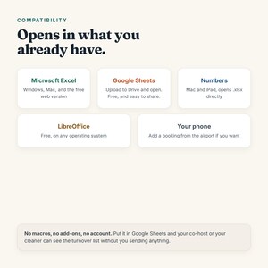 K&ouml;nnte beinhalten: Eine Infografik mit dem Titel Compatibility: Opens in what you already have. Sie listet Softwarekompatibilit&auml;t f&uuml;r Microsoft Excel, Google Sheets, Numbers, LibreOffice und Mobiltelefone auf, mit einem Hinweis auf fehlende Makros.