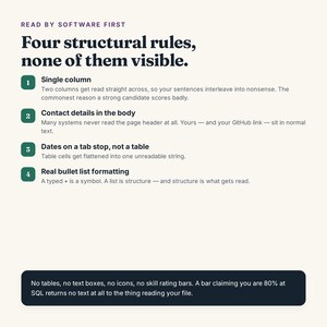 May include: An informational graphic titled Read by Software First: Four structural rules, none of them visible. It lists four numbered points about document formatting and concludes with a dark box stating: No tables, no text boxes, no icons.
