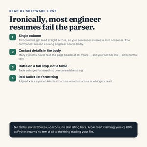 May include: An informational graphic with a cream background and dark text titled Read by Software First. It lists four numbered points about resume formatting, including single column, contact details, tab stops, and bullet lists, ending with a dark box.