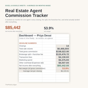 May include: A digital Real Estate Agent Commission Tracker spreadsheet for Excel and Google Sheets. The dashboard displays financial data for Priya Desai, including 14 closings, a total sale volume of $6,466,000, and a net income of $85,442 after expenses.