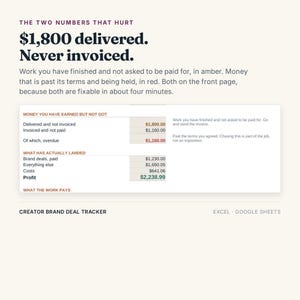 May include: A digital dashboard titled Creator Brand Deal Tracker for Excel and Google Sheets. It displays financial data including $1,800 delivered but not invoiced, $1,160 invoiced but not paid, and a total profit of $2,238.99 in a clean, organized layout.