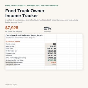 May include: A digital spreadsheet template titled Food Truck Owner Income Tracker for Excel and Google Sheets. It displays a dashboard for Firebrand Food Truck, listing financial metrics like gross sales, booth fees, food costs, and net income.