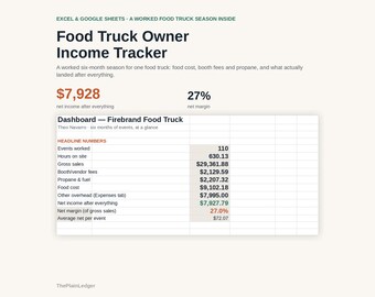 Food Truck Owner Income Tracker Spreadsheet, Bookkeeping, Event Profit Excel Google Sheets Digital Download Small Business