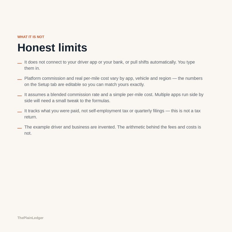 Pu&ograve; includere: Un documento intitolato Honest limits con il sottotitolo What it is not. Elenca cinque punti che spiegano che lo strumento non si collega ad app o banche, richiede l'inserimento manuale, utilizza tassi modificabili e non &egrave; una dichiarazione dei redditi.