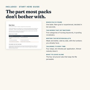 Op de afbeelding: Een digitale Startgids voor een verpleegkundig cv-sjabloon. Het document bevat een tabel genaamd Which File Is Yours, naast secties over trefwoordmatching, het schrijven van bullet points, het aanpassen van sollicitaties en structurele regels.