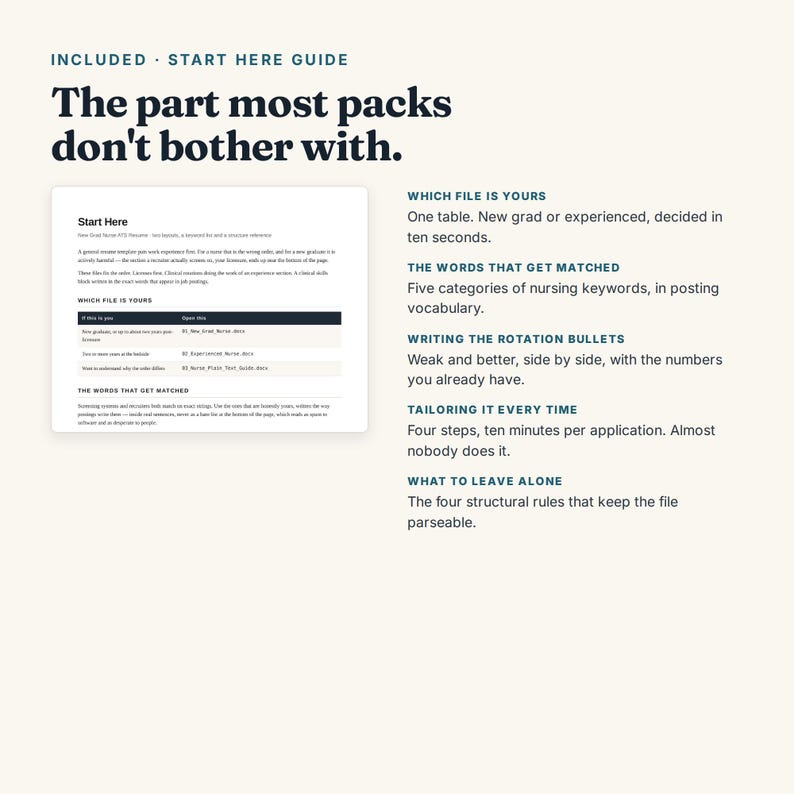 Op de afbeelding: Een digitale Startgids voor een verpleegkundig cv-sjabloon. Het document bevat een tabel genaamd Which File Is Yours, naast secties over trefwoordmatching, het schrijven van bullet points, het aanpassen van sollicitaties en structurele regels.