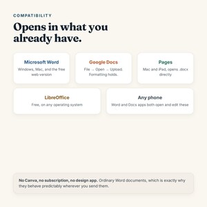 K&ouml;nnte beinhalten: Eine Infografik mit dem Titel Compatibility: Opens in what you already have. Sie listet Softwarekompatibilit&auml;t auf, darunter Microsoft Word, Google Docs, Pages, LibreOffice und jedes Telefon. Eine Fu&szlig;zeile besagt: No Canva, no subscription, no design app.