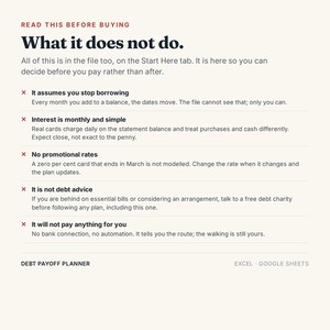 May include: A digital document titled READ THIS BEFORE BUYING What it does not do. It lists five limitations of a debt payoff planner: it assumes you stop borrowing, interest is monthly and simple, no promotional rates, not debt advice, and it will not pay anything for you. The text is black on a cream background with the footer DEBT PAYOFF PLANNER EXCEL GOOGLE SHEETS.